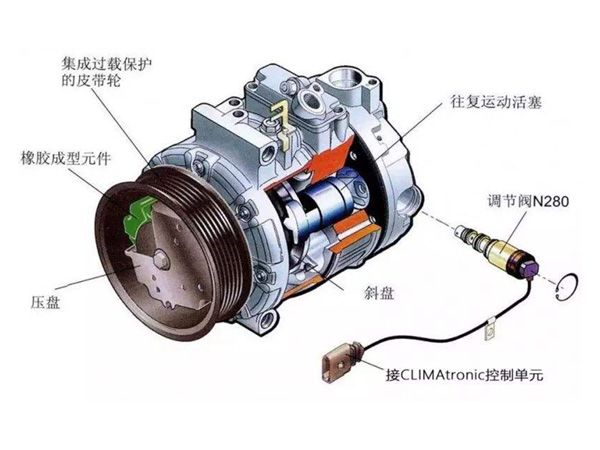 Automotive Air Conditioning Compressor